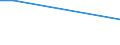 KN 94060090 /Exporte /Einheit = Preise (Euro/Tonne) /Partnerland: Zentralaf.republik /Meldeland: Europäische Union /94060090:Geb„ude, Vorgefertigt, Auch Unvollst„ndig Oder Noch Nichtmontiert, Andere als Ausschliesslich Oder Haupts„chlich aus Holz Oder aus Eisen Oder Stahl