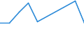 KN 94060090 /Exporte /Einheit = Preise (Euro/Tonne) /Partnerland: Aequat.guin. /Meldeland: Europäische Union /94060090:Geb„ude, Vorgefertigt, Auch Unvollst„ndig Oder Noch Nichtmontiert, Andere als Ausschliesslich Oder Haupts„chlich aus Holz Oder aus Eisen Oder Stahl