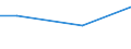 KN 94060090 /Exporte /Einheit = Preise (Euro/Tonne) /Partnerland: Gabun /Meldeland: Europäische Union /94060090:Geb„ude, Vorgefertigt, Auch Unvollst„ndig Oder Noch Nichtmontiert, Andere als Ausschliesslich Oder Haupts„chlich aus Holz Oder aus Eisen Oder Stahl