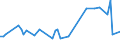 KN 95010090 /Exporte /Einheit = Preise (Euro/Tonne) /Partnerland: Aserbaidschan /Meldeland: Europäische Union /95010090:Spielfahrzeuge, zum Besteigen und Fortbewegen Durch Kinder Geeignet (Ausg. Gew”hnliche Fahrr„der mit Kugellager)