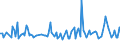 KN 95010090 /Exporte /Einheit = Preise (Euro/Tonne) /Partnerland: Marokko /Meldeland: Europäische Union /95010090:Spielfahrzeuge, zum Besteigen und Fortbewegen Durch Kinder Geeignet (Ausg. Gew”hnliche Fahrr„der mit Kugellager)