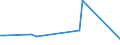 KN 95010090 /Exporte /Einheit = Preise (Euro/Tonne) /Partnerland: Sudan /Meldeland: Europäische Union /95010090:Spielfahrzeuge, zum Besteigen und Fortbewegen Durch Kinder Geeignet (Ausg. Gew”hnliche Fahrr„der mit Kugellager)