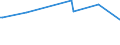 KN 95010090 /Exporte /Einheit = Preise (Euro/Tonne) /Partnerland: Niger /Meldeland: Europäische Union /95010090:Spielfahrzeuge, zum Besteigen und Fortbewegen Durch Kinder Geeignet (Ausg. Gew”hnliche Fahrr„der mit Kugellager)