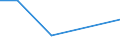 KN 95010090 /Exporte /Einheit = Preise (Euro/Tonne) /Partnerland: Guinea-biss. /Meldeland: Europäische Union /95010090:Spielfahrzeuge, zum Besteigen und Fortbewegen Durch Kinder Geeignet (Ausg. Gew”hnliche Fahrr„der mit Kugellager)