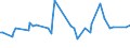 KN 95010090 /Exporte /Einheit = Preise (Euro/Tonne) /Partnerland: Elfenbeink. /Meldeland: Europäische Union /95010090:Spielfahrzeuge, zum Besteigen und Fortbewegen Durch Kinder Geeignet (Ausg. Gew”hnliche Fahrr„der mit Kugellager)