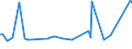 KN 95010090 /Exporte /Einheit = Preise (Euro/Tonne) /Partnerland: Kamerun /Meldeland: Europäische Union /95010090:Spielfahrzeuge, zum Besteigen und Fortbewegen Durch Kinder Geeignet (Ausg. Gew”hnliche Fahrr„der mit Kugellager)