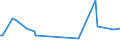 KN 95010090 /Exporte /Einheit = Preise (Euro/Tonne) /Partnerland: Kongo /Meldeland: Europäische Union /95010090:Spielfahrzeuge, zum Besteigen und Fortbewegen Durch Kinder Geeignet (Ausg. Gew”hnliche Fahrr„der mit Kugellager)