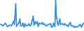 KN 9501 /Exporte /Einheit = Preise (Euro/Tonne) /Partnerland: Slowakei /Meldeland: Europäische Union /9501:Spielfahrzeuge, zum Besteigen und Fortbewegen Durch Kinder Geeignet 'z.b. Dreir„der, Roller, Autos mit Tretwerk' (Ausg. Gew”hnliche Fahrr„der mit Kugellager; Puppenwagen)