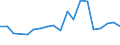 KN 9501 /Exporte /Einheit = Preise (Euro/Tonne) /Partnerland: Serbien /Meldeland: Europäische Union /9501:Spielfahrzeuge, zum Besteigen und Fortbewegen Durch Kinder Geeignet 'z.b. Dreir„der, Roller, Autos mit Tretwerk' (Ausg. Gew”hnliche Fahrr„der mit Kugellager; Puppenwagen)