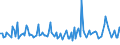 KN 9501 /Exporte /Einheit = Preise (Euro/Tonne) /Partnerland: Marokko /Meldeland: Europäische Union /9501:Spielfahrzeuge, zum Besteigen und Fortbewegen Durch Kinder Geeignet 'z.b. Dreir„der, Roller, Autos mit Tretwerk' (Ausg. Gew”hnliche Fahrr„der mit Kugellager; Puppenwagen)