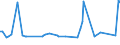 KN 9501 /Exporte /Einheit = Preise (Euro/Tonne) /Partnerland: Kamerun /Meldeland: Europäische Union /9501:Spielfahrzeuge, zum Besteigen und Fortbewegen Durch Kinder Geeignet 'z.b. Dreir„der, Roller, Autos mit Tretwerk' (Ausg. Gew”hnliche Fahrr„der mit Kugellager; Puppenwagen)