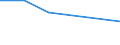 KN 9501 /Exporte /Einheit = Preise (Euro/Tonne) /Partnerland: Zentralaf.republik /Meldeland: Europäische Union /9501:Spielfahrzeuge, zum Besteigen und Fortbewegen Durch Kinder Geeignet 'z.b. Dreir„der, Roller, Autos mit Tretwerk' (Ausg. Gew”hnliche Fahrr„der mit Kugellager; Puppenwagen)