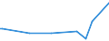 KN 9501 /Exporte /Einheit = Preise (Euro/Tonne) /Partnerland: S.tome /Meldeland: Europäische Union /9501:Spielfahrzeuge, zum Besteigen und Fortbewegen Durch Kinder Geeignet 'z.b. Dreir„der, Roller, Autos mit Tretwerk' (Ausg. Gew”hnliche Fahrr„der mit Kugellager; Puppenwagen)