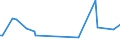 KN 9501 /Exporte /Einheit = Preise (Euro/Tonne) /Partnerland: Kongo /Meldeland: Europäische Union /9501:Spielfahrzeuge, zum Besteigen und Fortbewegen Durch Kinder Geeignet 'z.b. Dreir„der, Roller, Autos mit Tretwerk' (Ausg. Gew”hnliche Fahrr„der mit Kugellager; Puppenwagen)