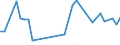 KN 95021010 /Exporte /Einheit = Preise (Euro/Tonne) /Partnerland: Faeroeer Inseln /Meldeland: Europäische Union /95021010:Puppen, nur Nachbildungen von Menschen Darstellend, Auch Bekleidet, aus Kunststoff