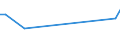 KN 95021010 /Exporte /Einheit = Preise (Euro/Tonne) /Partnerland: Georgien /Meldeland: Europäische Union /95021010:Puppen, nur Nachbildungen von Menschen Darstellend, Auch Bekleidet, aus Kunststoff