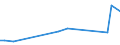 KN 95021010 /Exporte /Einheit = Preise (Euro/Tonne) /Partnerland: Gabun /Meldeland: Europäische Union /95021010:Puppen, nur Nachbildungen von Menschen Darstellend, Auch Bekleidet, aus Kunststoff