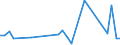 KN 95021090 /Exporte /Einheit = Preise (Euro/Tonne) /Partnerland: Island /Meldeland: Europäische Union /95021090:Puppen, nur Nachbildungen von Menschen Darstellend, Auch Bekleidet, aus Anderen Stoffen als Kunststoff