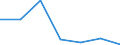 KN 95021090 /Exporte /Einheit = Preise (Euro/Tonne) /Partnerland: Schweiz /Meldeland: Europäische Union /95021090:Puppen, nur Nachbildungen von Menschen Darstellend, Auch Bekleidet, aus Anderen Stoffen als Kunststoff