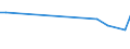 KN 95021090 /Exporte /Einheit = Preise (Euro/Tonne) /Partnerland: Faeroeer Inseln /Meldeland: Europäische Union /95021090:Puppen, nur Nachbildungen von Menschen Darstellend, Auch Bekleidet, aus Anderen Stoffen als Kunststoff