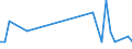 KN 95021090 /Exporte /Einheit = Preise (Euro/Tonne) /Partnerland: Tuerkei /Meldeland: Europäische Union /95021090:Puppen, nur Nachbildungen von Menschen Darstellend, Auch Bekleidet, aus Anderen Stoffen als Kunststoff