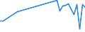 KN 95021090 /Exporte /Einheit = Preise (Euro/Tonne) /Partnerland: Weissrussland /Meldeland: Europäische Union /95021090:Puppen, nur Nachbildungen von Menschen Darstellend, Auch Bekleidet, aus Anderen Stoffen als Kunststoff