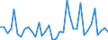 KN 95021090 /Exporte /Einheit = Preise (Euro/Tonne) /Partnerland: Russland /Meldeland: Europäische Union /95021090:Puppen, nur Nachbildungen von Menschen Darstellend, Auch Bekleidet, aus Anderen Stoffen als Kunststoff