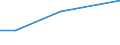 KN 95021090 /Exporte /Einheit = Preise (Euro/Tonne) /Partnerland: Serb.-mont. /Meldeland: Europäische Union /95021090:Puppen, nur Nachbildungen von Menschen Darstellend, Auch Bekleidet, aus Anderen Stoffen als Kunststoff