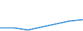 KN 95021090 /Exporte /Einheit = Preise (Euro/Tonne) /Partnerland: Serbien /Meldeland: Europäische Union /95021090:Puppen, nur Nachbildungen von Menschen Darstellend, Auch Bekleidet, aus Anderen Stoffen als Kunststoff