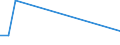 KN 95021090 /Exporte /Einheit = Preise (Euro/Tonne) /Partnerland: Aegypten /Meldeland: Europäische Union /95021090:Puppen, nur Nachbildungen von Menschen Darstellend, Auch Bekleidet, aus Anderen Stoffen als Kunststoff