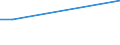 KN 95021090 /Exporte /Einheit = Preise (Euro/Tonne) /Partnerland: Elfenbeink. /Meldeland: Europäische Union /95021090:Puppen, nur Nachbildungen von Menschen Darstellend, Auch Bekleidet, aus Anderen Stoffen als Kunststoff