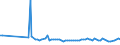 KN 95029100 /Exporte /Einheit = Preise (Euro/Tonne) /Partnerland: Malta /Meldeland: Europäische Union /95029100:Kleidung und Bekleidungszubeh”r, Schuhe und Kopfbedeckungen, fr Puppen, nur Nachbildungen von Menschen Darstellend