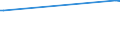 KN 95029100 /Exporte /Einheit = Preise (Euro/Tonne) /Partnerland: Kolumbien /Meldeland: Europäische Union /95029100:Kleidung und Bekleidungszubeh”r, Schuhe und Kopfbedeckungen, fr Puppen, nur Nachbildungen von Menschen Darstellend