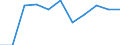 KN 9502 /Exporte /Einheit = Preise (Euro/Tonne) /Partnerland: Belgien/Luxemburg /Meldeland: Europäische Union /9502:Puppen, nur Nachbildungen von Menschen Darstellend