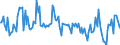 KN 9502 /Exporte /Einheit = Preise (Euro/Tonne) /Partnerland: Italien /Meldeland: Europäische Union /9502:Puppen, nur Nachbildungen von Menschen Darstellend