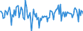 KN 9502 /Exporte /Einheit = Preise (Euro/Tonne) /Partnerland: Irland /Meldeland: Europäische Union /9502:Puppen, nur Nachbildungen von Menschen Darstellend