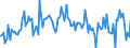 KN 9502 /Exporte /Einheit = Preise (Euro/Tonne) /Partnerland: Belgien /Meldeland: Europäische Union /9502:Puppen, nur Nachbildungen von Menschen Darstellend