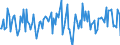 KN 9502 /Exporte /Einheit = Preise (Euro/Tonne) /Partnerland: Luxemburg /Meldeland: Europäische Union /9502:Puppen, nur Nachbildungen von Menschen Darstellend