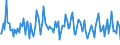 KN 9502 /Exporte /Einheit = Preise (Euro/Tonne) /Partnerland: Island /Meldeland: Europäische Union /9502:Puppen, nur Nachbildungen von Menschen Darstellend