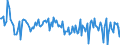 KN 9502 /Exporte /Einheit = Preise (Euro/Tonne) /Partnerland: Norwegen /Meldeland: Europäische Union /9502:Puppen, nur Nachbildungen von Menschen Darstellend