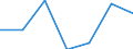 KN 9502 /Exporte /Einheit = Preise (Euro/Tonne) /Partnerland: Schweiz /Meldeland: Europäische Union /9502:Puppen, nur Nachbildungen von Menschen Darstellend