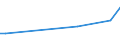 KN 9502 /Exporte /Einheit = Preise (Euro/Tonne) /Partnerland: Liechtenstein /Meldeland: Europäische Union /9502:Puppen, nur Nachbildungen von Menschen Darstellend