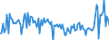 KN 9502 /Exporte /Einheit = Preise (Euro/Tonne) /Partnerland: Oesterreich /Meldeland: Europäische Union /9502:Puppen, nur Nachbildungen von Menschen Darstellend