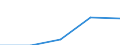 KN 9502 /Exporte /Einheit = Preise (Euro/Tonne) /Partnerland: Jugoslawien /Meldeland: Europäische Union /9502:Puppen, nur Nachbildungen von Menschen Darstellend