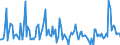 KN 9502 /Exporte /Einheit = Preise (Euro/Tonne) /Partnerland: Estland /Meldeland: Europäische Union /9502:Puppen, nur Nachbildungen von Menschen Darstellend