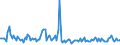 KN 9502 /Exporte /Einheit = Preise (Euro/Tonne) /Partnerland: Lettland /Meldeland: Europäische Union /9502:Puppen, nur Nachbildungen von Menschen Darstellend