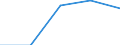 KN 9502 /Exporte /Einheit = Preise (Euro/Tonne) /Partnerland: Tschechoslow /Meldeland: Europäische Union /9502:Puppen, nur Nachbildungen von Menschen Darstellend