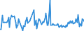 KN 9502 /Exporte /Einheit = Preise (Euro/Tonne) /Partnerland: Slowakei /Meldeland: Europäische Union /9502:Puppen, nur Nachbildungen von Menschen Darstellend