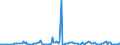 KN 9502 /Exporte /Einheit = Preise (Euro/Tonne) /Partnerland: Rumaenien /Meldeland: Europäische Union /9502:Puppen, nur Nachbildungen von Menschen Darstellend