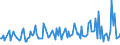 KN 9502 /Exporte /Einheit = Preise (Euro/Tonne) /Partnerland: Bulgarien /Meldeland: Europäische Union /9502:Puppen, nur Nachbildungen von Menschen Darstellend